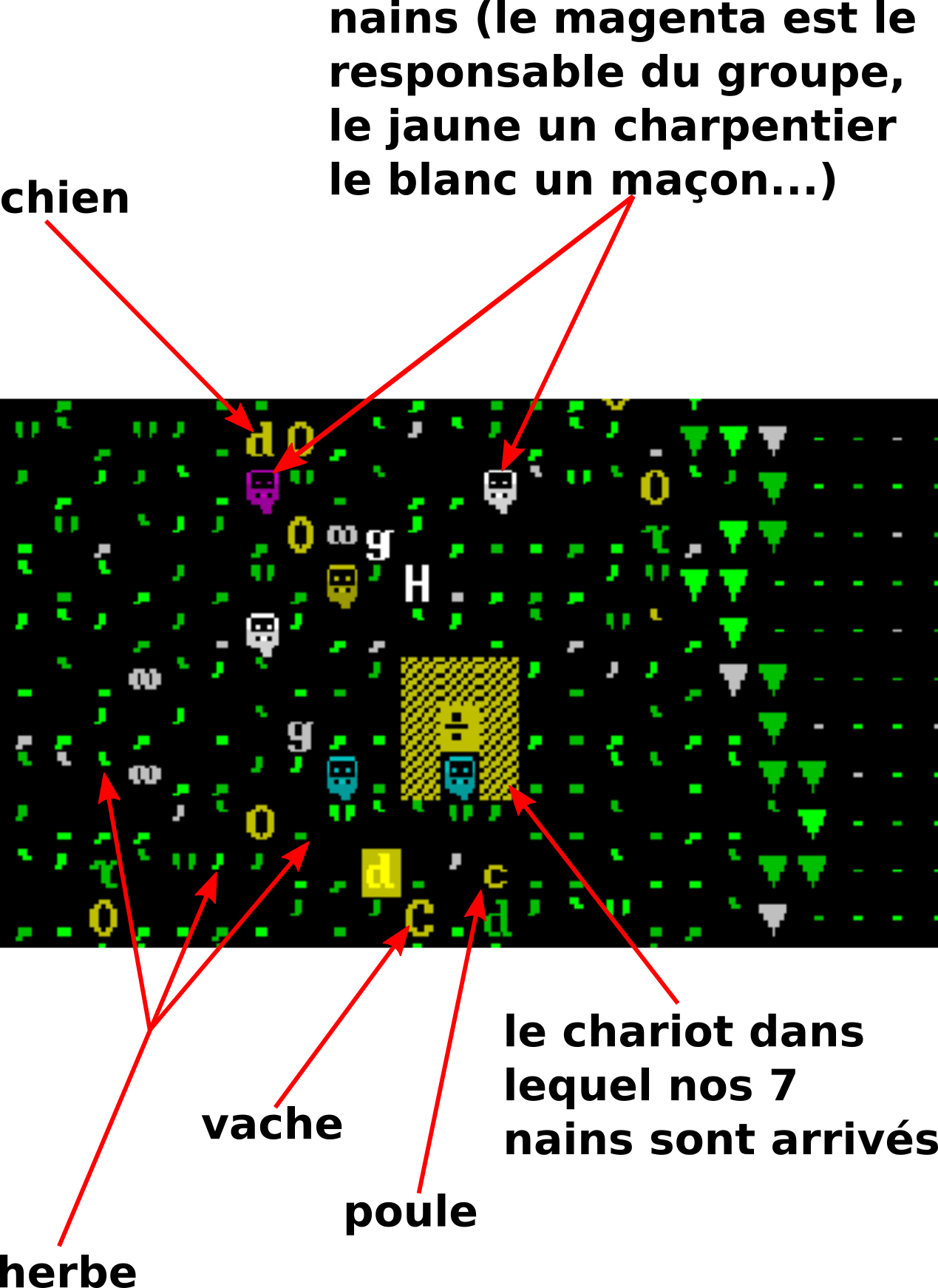 Un exemple de fragment de carte en ascii.